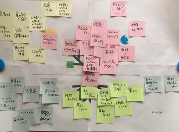 ワークのアウトプット